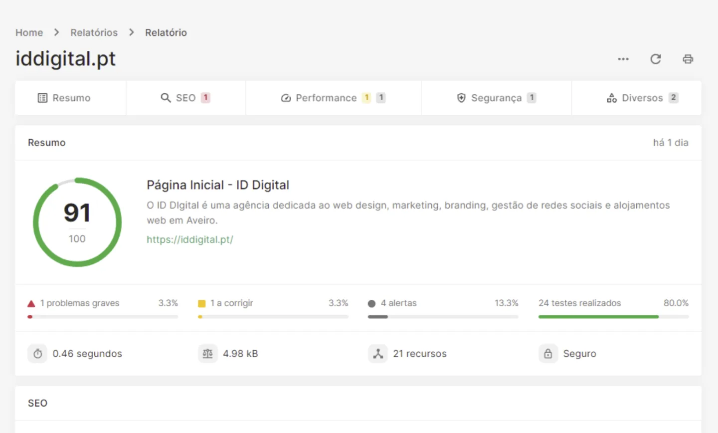 SEO Audit